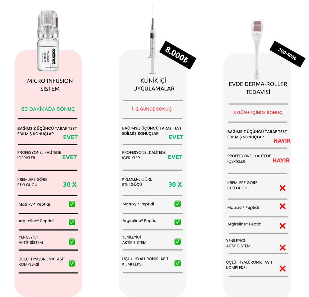Coconat Evde Botoks Bakım Seti